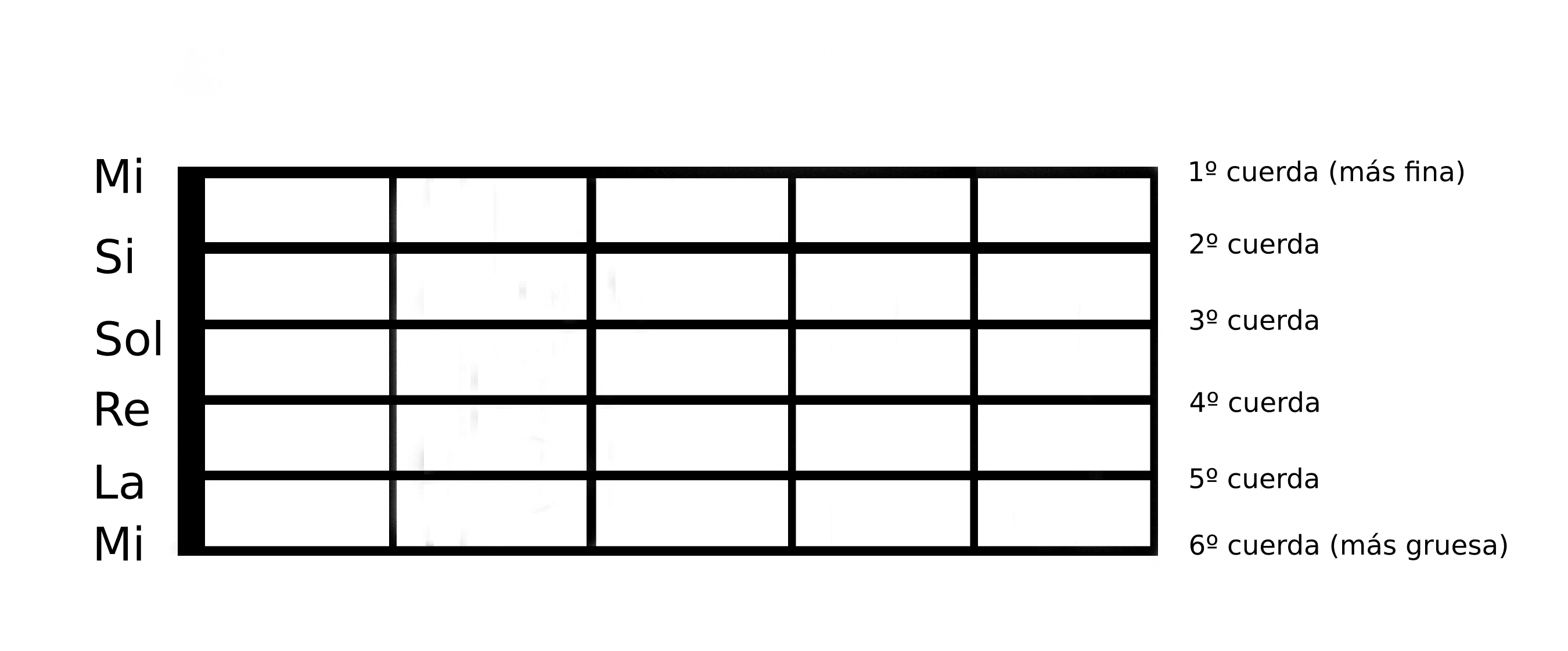 ? ¿Cómo afinar tu guitarra de manera rápida y efectiva ? ? - -